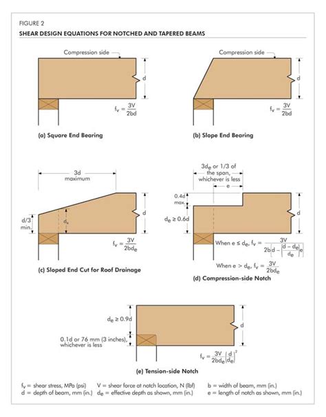 lvl to steel beam conversion|glulam beam for sawn lumber.